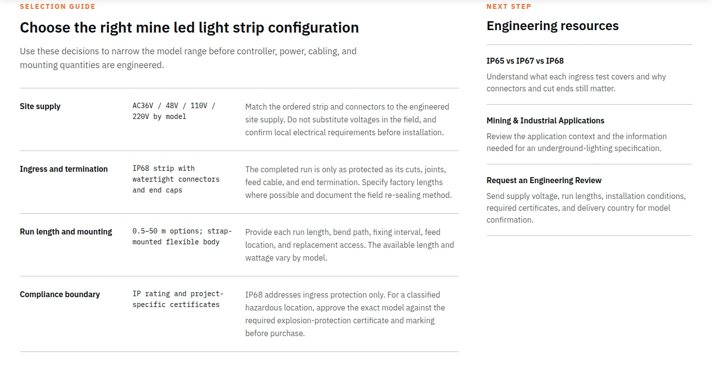 The mine LED strip selection guide's four criteria: site supply, ingress and termination, run length and mounting, and the compliance boundary